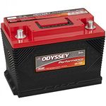 Bosch Group 48 Battery