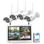 Wireless Security Camera For Business