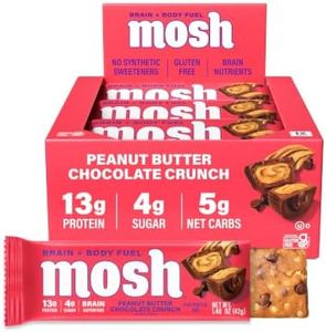 MOSH Peanu