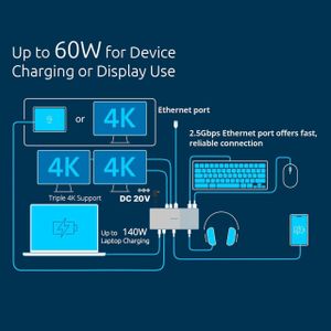 Kensington Thunderbolt 5 Dock – SD5000T5 USB-C Multiport Station