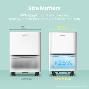 COMFEE Aqua Dry 12L Dehumidifier – Portable Home Moisture Removal