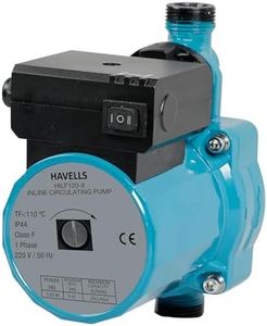 Havells In