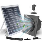 Solar Exhaust Fans For Attics