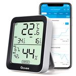 Thermometer With App