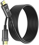 BlueRigger 8K Fiber Optic HDMI Cabl