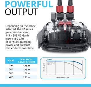 Fluval 107 External Aquarium Filter – Compact Canister Filtration