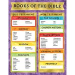 Carson Dellosa Education Books of the Bible Chart