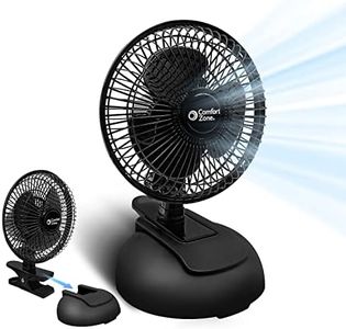 Comfort Zone CZ6XMBK-EC Clip/Desk Combo Fan