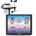 Weather Station With Wind Sensors