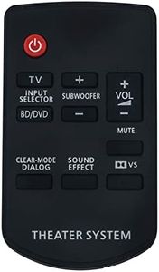 ALLIMITY N2QAYC000027 Replacement Remote Control Compatible with Panasonic Home Theater Cinema Soundbar Audio System SC-HTB500 SC-HTB10 SAHTB500 SA-HTB10