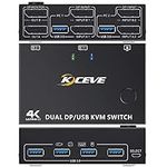 Dual Monitor Displayport KVM Switch