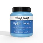 CrafTreat Splendid Sapphire 250 ML - Chalk Paint for Wood Furniture,Wall, Home Decor, Glass, DIY Craft - Matte Acrylic Multi Surface Paint -