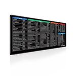 STRIFF Windows & Office Keyboard Shortcuts Desk Mat | Gaming Mouse Pad Extended Size (800mm x 300mm x 2mm) Stitched Edges| Non-Slip Rubber Base|Computer Laptop|Keyboard Mouse Pad (Keyboard Shortcuts)