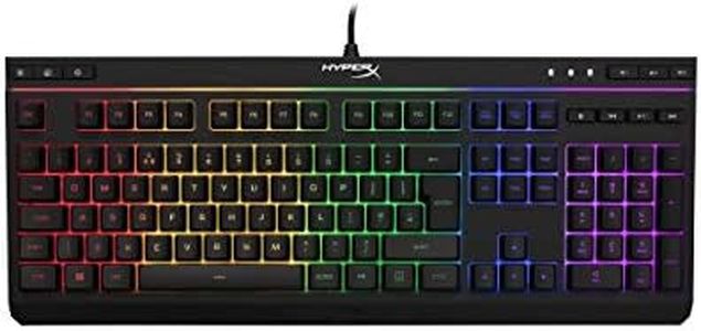 HyperX All