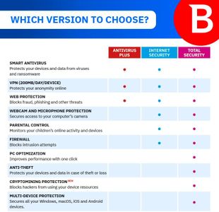Bitdefender Total Security – 5 Devices, 1 Year Protection