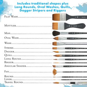 Princeton Aqua Elite Watercolour Brushes Set – Synthetic Kolinsky, 4-Piece Travel, Short Handle