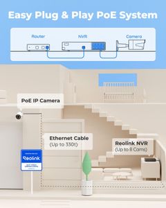 Reolink 4K 8-Channel NVR Security Camera System