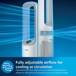 Philips Air Performer Purifier Fan – Air Purifier and Cooling