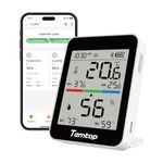 Temtop Humidity Meter T1, Indoor Thermometer for Room Temperature, Bluetooth Hygrometer with Notification Alerts, Data Export, Digital Gauge for Home, Office, Greenhouse, Garage, Baby Nursery, Gift