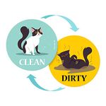 Large Dishwasher Magnet Clean Dirty Sign - Funny Emoji Magnets - Large, Strong, Cool Magnetic Gadgets for Kitchen Organization and Storage - Strong Double Sided Indicator (Cartoon Cat, 3.5 inch)