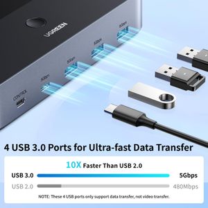 UGREEN HDMI KVM Switch for 2 Monitors – Dual Display USB Sharing
