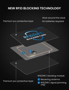 WHonor RFID Blocking Card 4-Pack – Contactless Protection