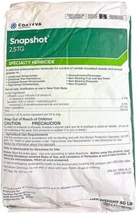 DOW Snapsh