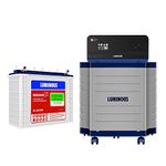 Luminous Inverter & Battery Combo for Home,Office & Shops|Zelio+1100 Pure Sine Wave 900VA/12V Inverter with Red Charge RC 18000TT 150Ah Battery & Trolley Warranty:24 months(Inverter)36 months(Battery)