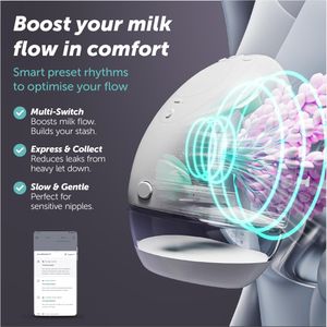 Elvie Double Wearable Breast Pump – Hands-Free, App-Controlled, 21/24mm Shields
