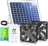ecoCalm Solar Exhaust Fan with Batt