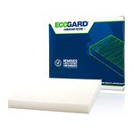 ECOGARD XC35519 Premium Cabin Air Filter Fits Honda Accord 2003-2021, Civic 2006-2015, CR-V 2007-2016, Odyssey 2005-2017, Pilot 2009-2021, Ridgeline 2006-2020, Crosstour 2012-2015, Passport 2019-2021