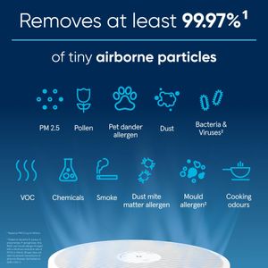 Blueair Blue Pure 211i Max Air Purifier – HEPA Filter, Large Room