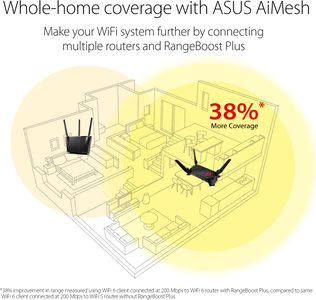 ASUS ROG Rapture GT-AX6000 WiFi 6 Gaming Router – Dual 2.5G Ports, RGB, AiMesh