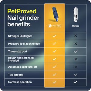 PETPROVED Dog Nail Grinder – Quiet Electric Pet Nail Trimmer