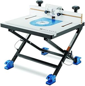 Rockler Co