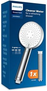 Philips Sh