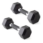 CAP Barbell Coated Dumbbell Weight | Multiple Options