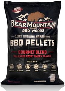 Bear Mount