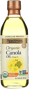 Canola Org