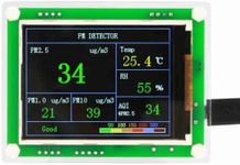 Air Quality Monitor, Portable Multi