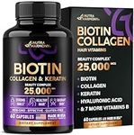 Biotin | Collagen | Keratin | Hyalu