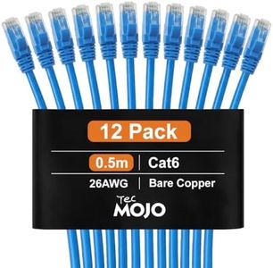 Tecmojo Et