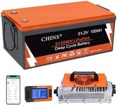CHINS 48 Volt 100AH Lithium Battery