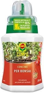 COMPO Conc