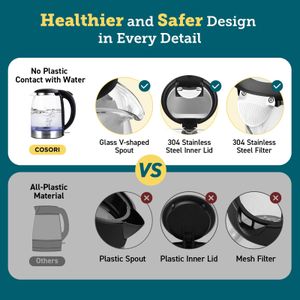 COSORI Electric Kettle 3000W – Fast Boil Stainless Steel