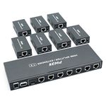 PW-HTS0107IR(POC) HDMI Splitter Extender 1X7 Port Over Cat5e/Cat6 Ethernet Cable With IR Remote Control No delay Up to 60m(196ft) and Resolution Up to 1080P