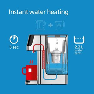 Philips Water Dispenser Station – Countertop Water Cooler