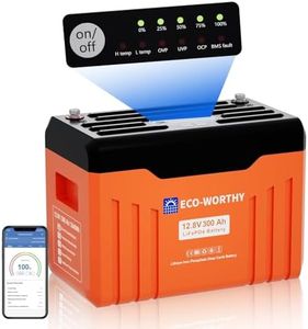 ECO-WORTHY