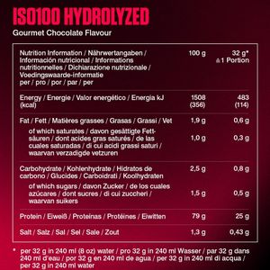 Dymatize ISO 100 Whey Protein Powder, Gourmet Chocolate, 932g – Hydrolyzed & Isolate