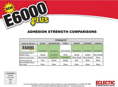 E6000 Plus Craft Glue with Snip Tip Nozzle – 56.1ml Multi-Surface Adhesive